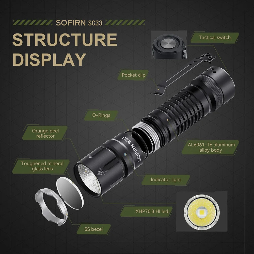 Sofirn SC33 XHP703 Flashlight 5200lm USB C Rechargeable